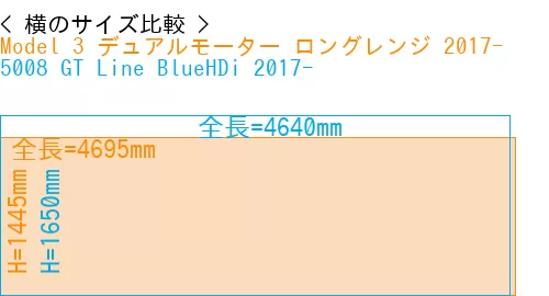 #Model 3 デュアルモーター ロングレンジ 2017- + 5008 GT Line BlueHDi 2017-